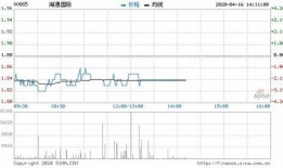 海通國際最新爆料消息今天,揭秘今日市場熱點動態(tài)