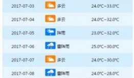天氣爆料最新消息今天新聞,暴雨預警升級！最新天氣資訊速覽今日新聞