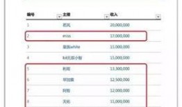 今日廣東媒體爆料排名,今日焦點(diǎn)排行一覽