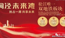 上海財經新聞爆料電話,揭露財經領域內幕，助力市場透明化