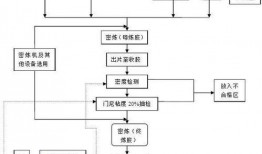 酒水工廠爆料流程視頻