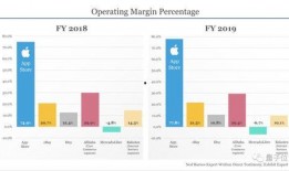 蘋果吃瓜免費軟件推薦,暢享智能生活必備神器